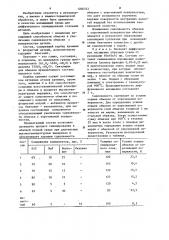 Обмазка для силицирования стальных деталей (патент 1206333)