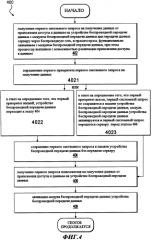 Способ управления устройством беспроводной передачи данных, способ сокращения энергопотребления устройством беспроводной передачи данных и устройство беспроводной передачи данных (патент 2575485)