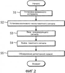 Способ и устройство для обнаружения дефектов посредством вихревых токов (патент 2574420)