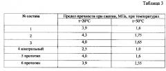 Состав асфальтобетона (патент 2592509)