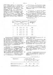 Катализатор для дегидрирования циклогексанола в циклогексанон (патент 697177)