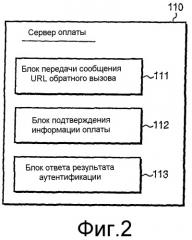 Система и способ аутентификации и осуществления оплаты с использованием мобильного терминала связи (патент 2381557)