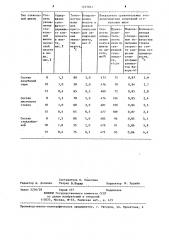 Способ приготовления сульфатсодержащей стекольной шихты (патент 1237641)