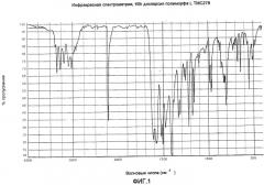 Кристаллическая форма 4-[[4-[[4-(2-цианоэтенил)-2,6-диметилфенил]амино]-2-пиримидинил]амино]бензонитрила (патент 2498979)