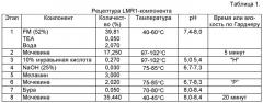 Аминоформальдегидные смолы, их применение и изделия, изготовленные из них (патент 2505566)