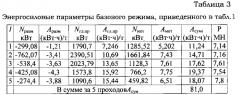 Способ холодной прокатки полос на реверсивном стане (патент 2587010)