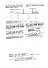 Состав для предотвращения солевых отложений (патент 882954)