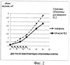 Способ лечения злокачественных опухолей у млекопитающих (патент 2461566)