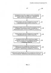 Способы и системы для конденсации co2 (патент 2606725)