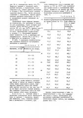 Способ увеличения объема табака (патент 1237066)