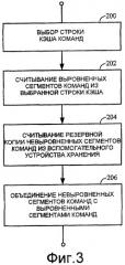 Способ и устройство для кэширования команд переменной длины (патент 2435204)