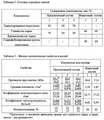 Способ изготовления стеновых керамических изделий (патент 2593832)