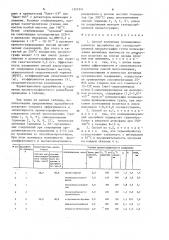 Способ получения полимерминерального адсорбента для газоадсорбционной хроматографии (патент 1351941)
