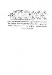 Способ разделения смеси растворителей метанол - тетрагидрофуран - ацетонитрил - вода - пиридин (патент 2599132)