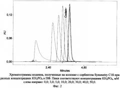 Способ определения остаточной силанольной активности обращенно-фазовых хроматографических сорбентов (патент 2334982)