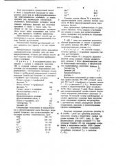 Способ культивирования микроорганизмов (патент 945173)