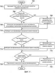Верификация информации воздушного летательного аппарата в ответ на скомпрометированный цифровой сертификат (патент 2638736)