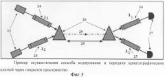 Способ кодирования и передачи криптографических ключей (патент 2325039)