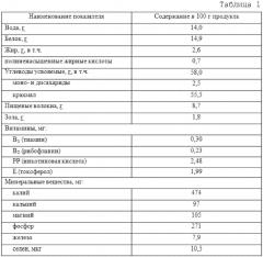Способ производства пряников (патент 2613239)