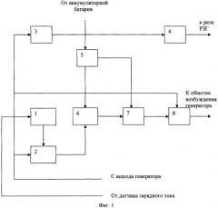 Устройство регулирования и защиты генератора преобразователя (патент 2306665)