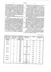 Средство для удаления изделий при горячей штамповке (патент 1817731)