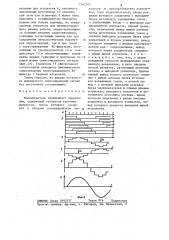 Формирователь переменного напряжения (патент 1262702)