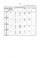 Состав для шлихтования химических комплексных нитей (патент 2000367)