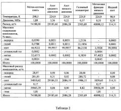 Способ комплексной переработки природного углеводородного газа с повышенным содержанием азота (патент 2576428)