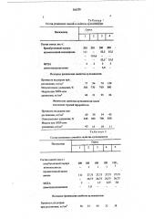 Резиновая смесь на основе галоидированного бутилкаучука (патент 566528)