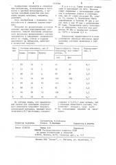 Состав для получения огнеупорного микалекса (патент 1219566)