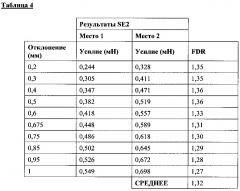 Респиратор с некруглым клапаном выдоха, установленным в центре масс (патент 2650478)