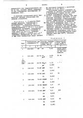 Способ получения ненасыщенныхполиэфирных смол (патент 834001)