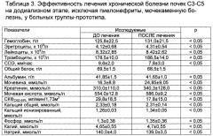 Способ лечения больных хронической болезнью почек с3-с5 на додиализном этапе, исключая пиелонефриты, мочекаменную болезнь (патент 2646467)