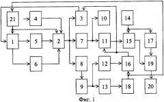 Устройство для измерения критической частоты световых мельканий (патент 2366354)