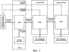 Способ согласования и передачи информации об интервале времени обновления местоположения (патент 2437218)
