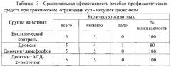 Способ защиты животных при отравлении диоксином (патент 2565406)