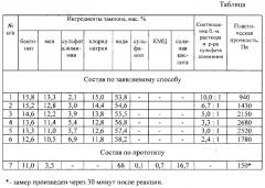 Способ изоляции зон поглощений (патент 2277574)