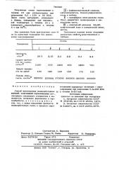 Способ изготовления полимербетонных изделий (патент 791686)