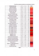 Способ получения пигментов для натуральных красок (патент 2644178)