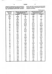 Способ очистки загрязненных подземных вод (патент 1838598)