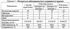 Способ получения препарата для реализации биологического потенциала сельскохозяйственных животных (патент 2622981)