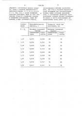 Импульсная головка для изготовления литейных форм и стержней (патент 1386358)