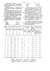 Бетонная смесь (патент 1219551)