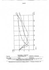 Способ снижения уровня вибрации подшипника качения (патент 1781477)
