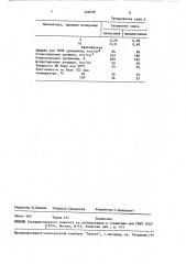 Резиновая смесь на основе синтетических каучуков (патент 509058)