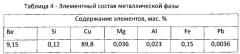 Способ переработки бериллийсодержащих отходов (патент 2558588)