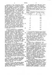 Способ доменной плавки (патент 964003)