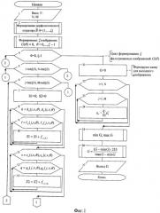 Способ сегментации сложноструктурированных растровых полутоновых изображений на основе составных морфологических операторов (патент 2510897)