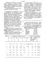 Литой износостойкий сплав (патент 1271909)