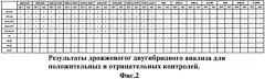 Модифицированная дрожжевая двугибридная система для эффективного исследования взаимодействия между белками и их доменами. (патент 2529356)